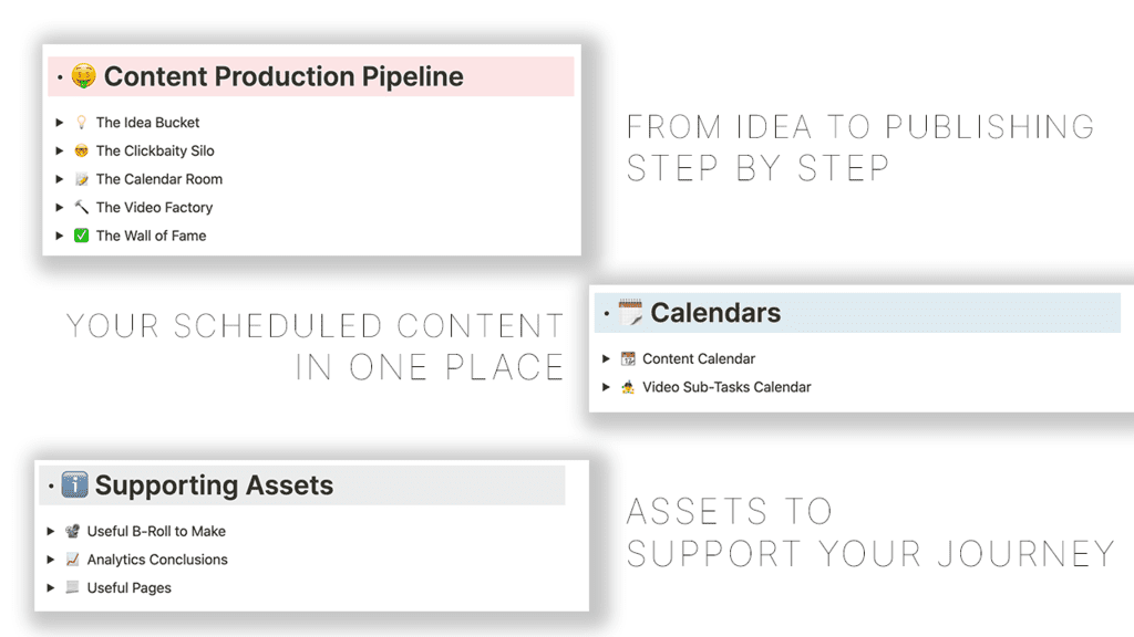 Notion for YouTubers 5 Best Templates for Content Planning notionzen